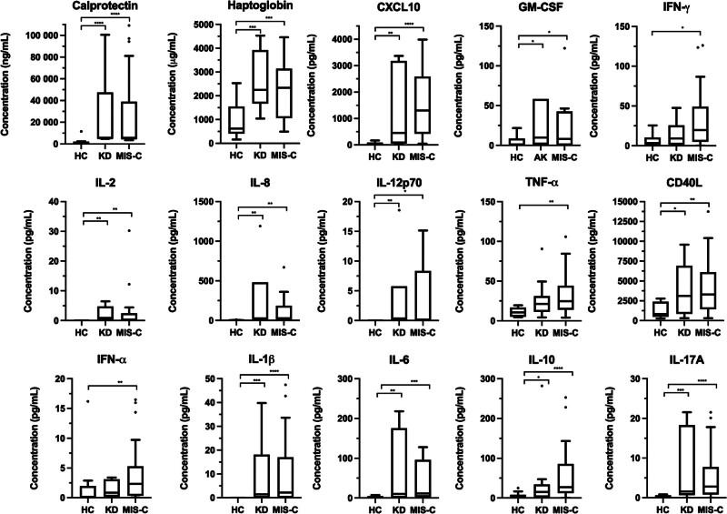 https://cdn.ncbi.nlm.nih.gov/pmc/blobs/8218/11835083/3aef68231729/medi-104-e41516-g002.jpg