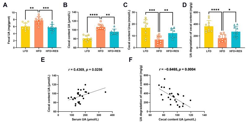 https://cdn.ncbi.nlm.nih.gov/pmc/blobs/821a/11013445/f24207381421/nutrients-16-01086-g003.jpg