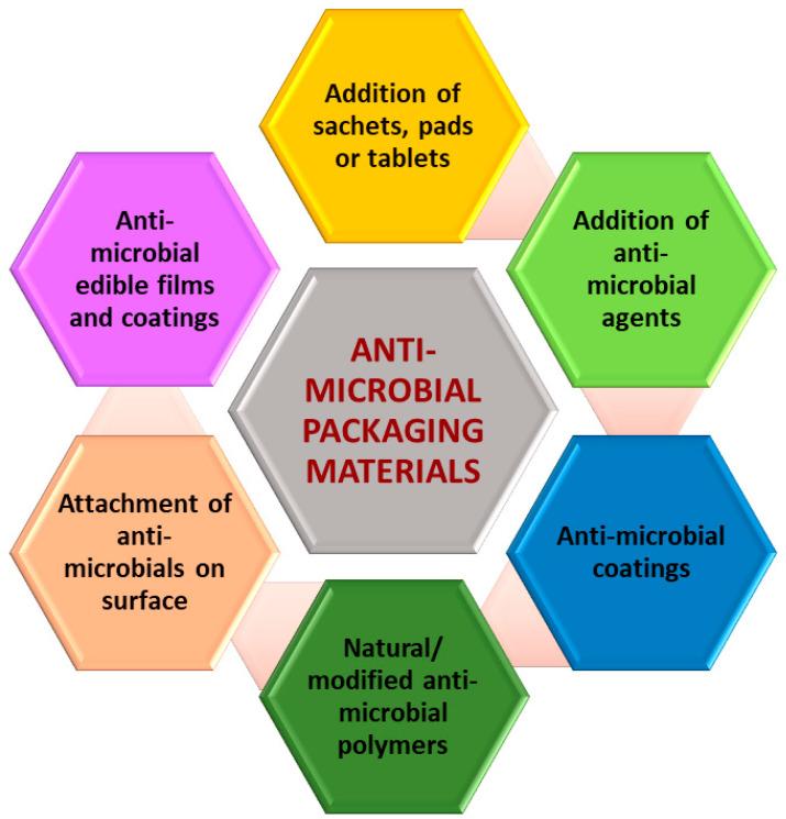 https://cdn.ncbi.nlm.nih.gov/pmc/blobs/821b/10821393/0f2a032440c4/polymers-16-00230-g002.jpg