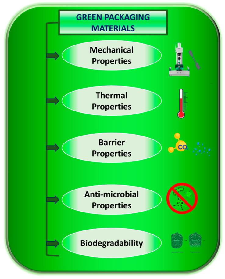 https://cdn.ncbi.nlm.nih.gov/pmc/blobs/821b/10821393/407b17e1fa8e/polymers-16-00230-g001.jpg