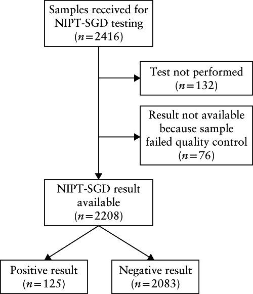 https://cdn.ncbi.nlm.nih.gov/pmc/blobs/821d/9302116/433c3d5e1549/UOG-59-33-g001.jpg