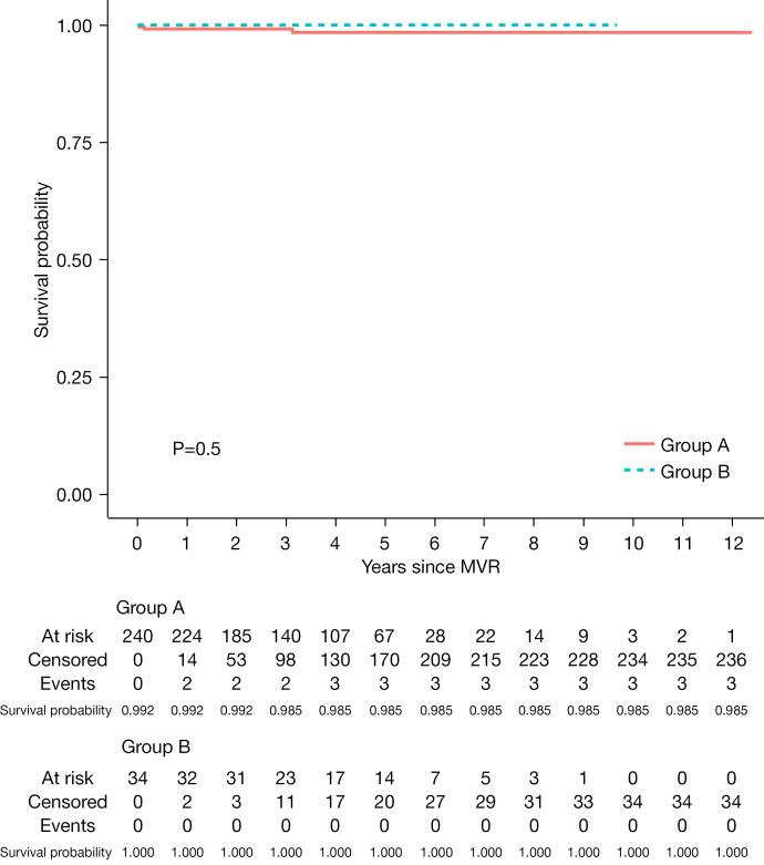 https://cdn.ncbi.nlm.nih.gov/pmc/blobs/821e/11320547/aac9579b4d78/qims-14-08-5946-f3.jpg