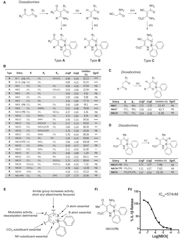 https://cdn.ncbi.nlm.nih.gov/pmc/blobs/821e/5696570/800a2f1c6196/gr3.jpg