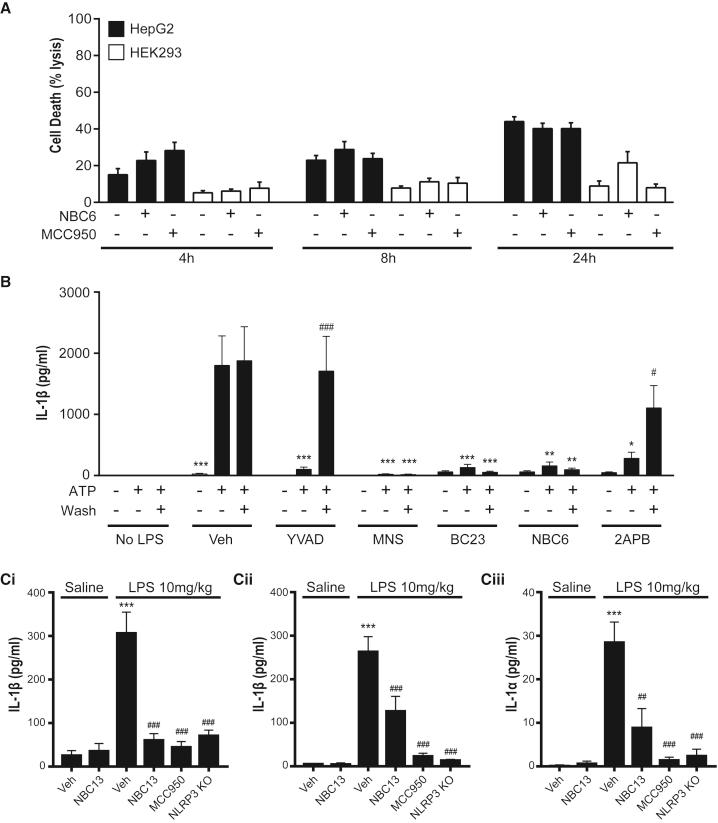 https://cdn.ncbi.nlm.nih.gov/pmc/blobs/821e/5696570/f325b8ce44b9/gr6.jpg