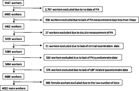 https://cdn.ncbi.nlm.nih.gov/pmc/blobs/821e/5845261/7c52c44322d4/12889_2018_5253_Fig1_HTML.jpg