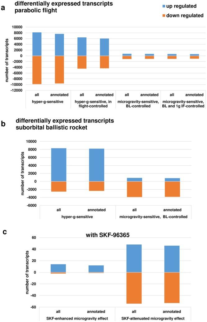 https://cdn.ncbi.nlm.nih.gov/pmc/blobs/8220/6125427/ed45c64fdd34/41598_2018_31596_Fig4_HTML.jpg