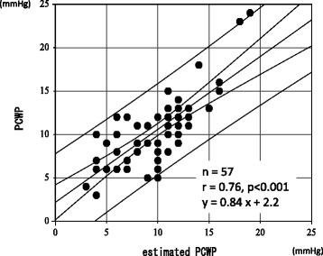 https://cdn.ncbi.nlm.nih.gov/pmc/blobs/8223/4729145/a45683a9fccb/12947_2016_49_Fig2_HTML.jpg