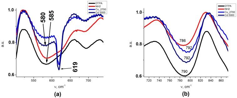 https://cdn.ncbi.nlm.nih.gov/pmc/blobs/8223/5666463/478b2bd4491c/nanomaterials-07-00298-g008a.jpg