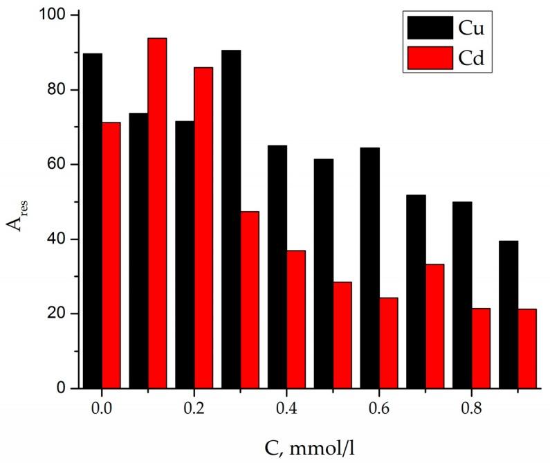 https://cdn.ncbi.nlm.nih.gov/pmc/blobs/8223/5666463/51f16d0f4429/nanomaterials-07-00298-g007.jpg