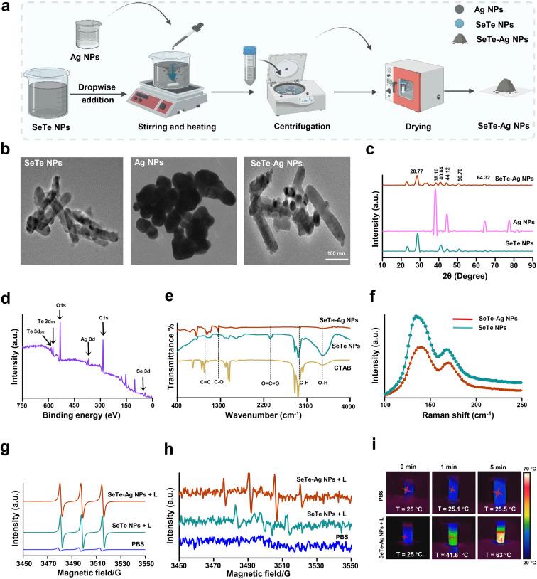 https://cdn.ncbi.nlm.nih.gov/pmc/blobs/8224/11167613/044786e858e2/d4ra01343c-f2.jpg
