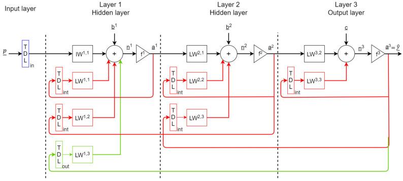 https://cdn.ncbi.nlm.nih.gov/pmc/blobs/8224/7865368/d528f92f2f38/sensors-21-00823-g002.jpg