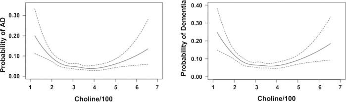 https://cdn.ncbi.nlm.nih.gov/pmc/blobs/8224/9630864/f72b5390dcd3/nqac193fig2.jpg