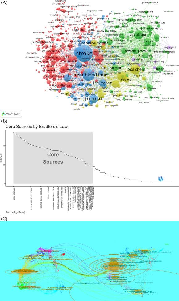 https://cdn.ncbi.nlm.nih.gov/pmc/blobs/8226/11959154/66b13a8d9db5/BRB3-15-e70445-g005.jpg