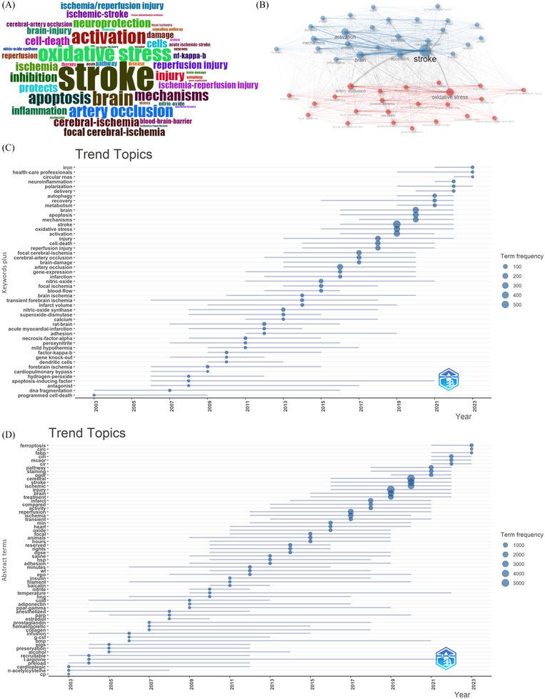 https://cdn.ncbi.nlm.nih.gov/pmc/blobs/8226/11959154/7c250aa6f89a/BRB3-15-e70445-g006.jpg