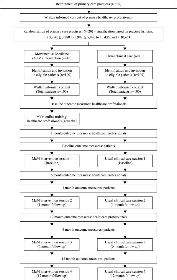 https://cdn.ncbi.nlm.nih.gov/pmc/blobs/8226/3922792/be57094acead/1745-6215-15-46-1.jpg