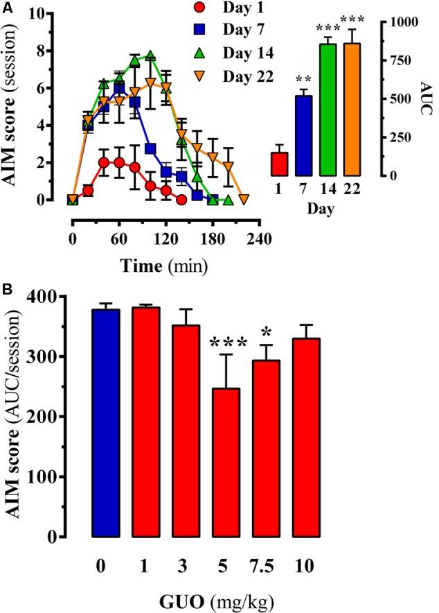 https://cdn.ncbi.nlm.nih.gov/pmc/blobs/822e/5632808/5ab58f326e26/fphar-08-00700-g003.jpg
