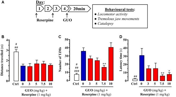 https://cdn.ncbi.nlm.nih.gov/pmc/blobs/822e/5632808/bc5313a4b586/fphar-08-00700-g001.jpg