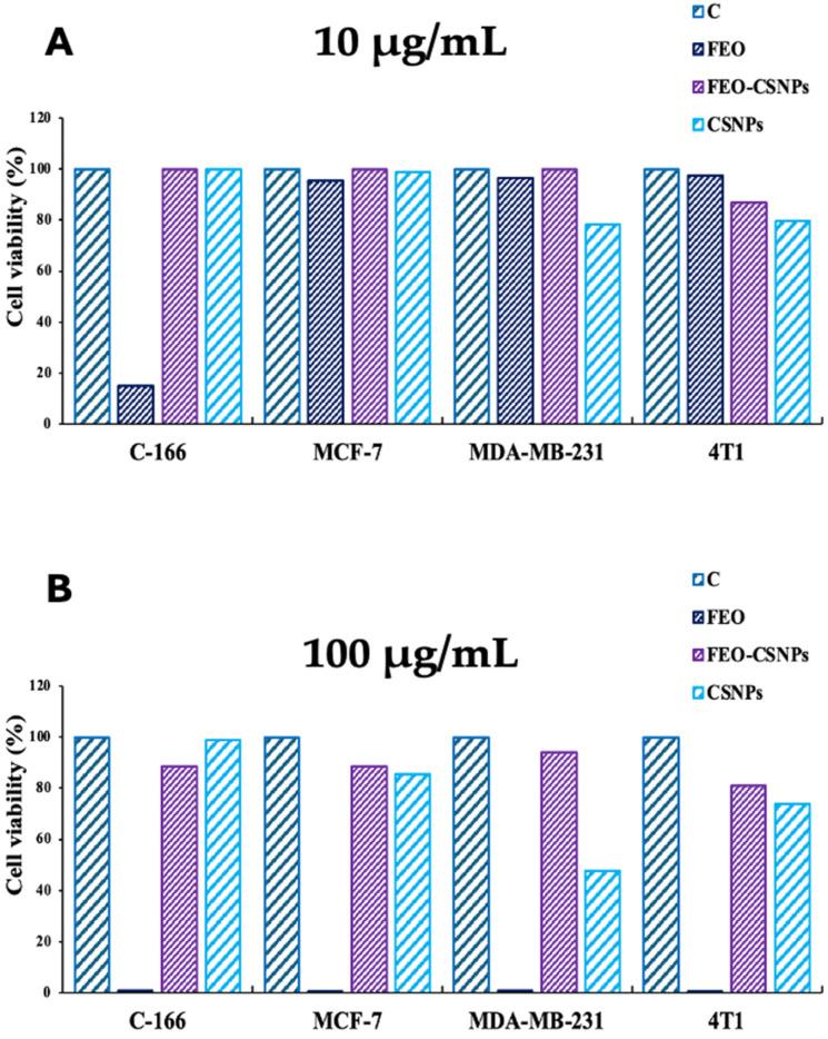 https://cdn.ncbi.nlm.nih.gov/pmc/blobs/8230/12030047/4f321d380929/pharmaceutics-17-00426-g006.jpg