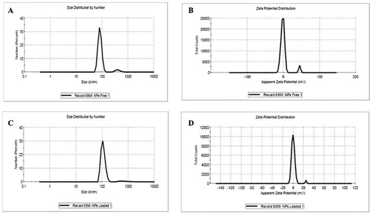 https://cdn.ncbi.nlm.nih.gov/pmc/blobs/8230/12030047/96ec2c5ecb1b/pharmaceutics-17-00426-g003.jpg