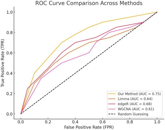 https://cdn.ncbi.nlm.nih.gov/pmc/blobs/8230/12073971/2869097dc378/vbaf034f4.jpg