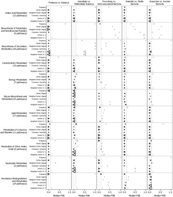 https://cdn.ncbi.nlm.nih.gov/pmc/blobs/8230/2876064/c08042b444c7/1752-0509-4-59-2.jpg