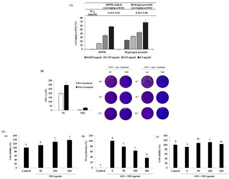 https://cdn.ncbi.nlm.nih.gov/pmc/blobs/8231/10381658/57ed11486bf0/marinedrugs-21-00369-g001.jpg