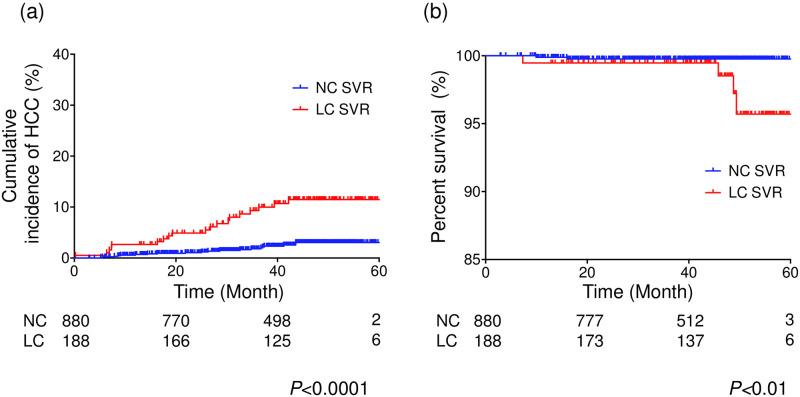 https://cdn.ncbi.nlm.nih.gov/pmc/blobs/8231/7721183/1298577fe5b5/pone.0243473.g002.jpg
