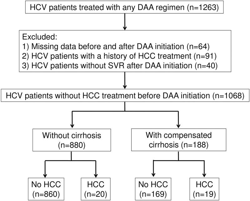 https://cdn.ncbi.nlm.nih.gov/pmc/blobs/8231/7721183/5b340ea7a0c7/pone.0243473.g001.jpg