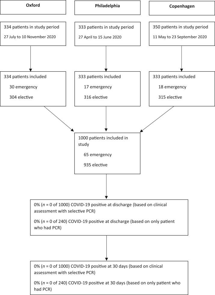 https://cdn.ncbi.nlm.nih.gov/pmc/blobs/8233/8928746/7e5407917272/gr1_lrg.jpg
