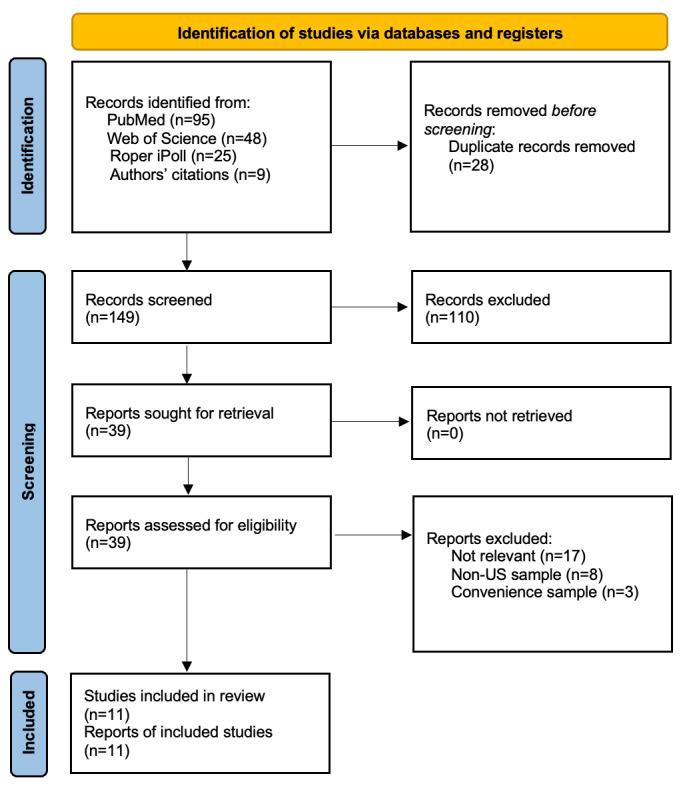 https://cdn.ncbi.nlm.nih.gov/pmc/blobs/8234/10131909/9756359cf5d2/jmir_v25i1e40337_fig1.jpg