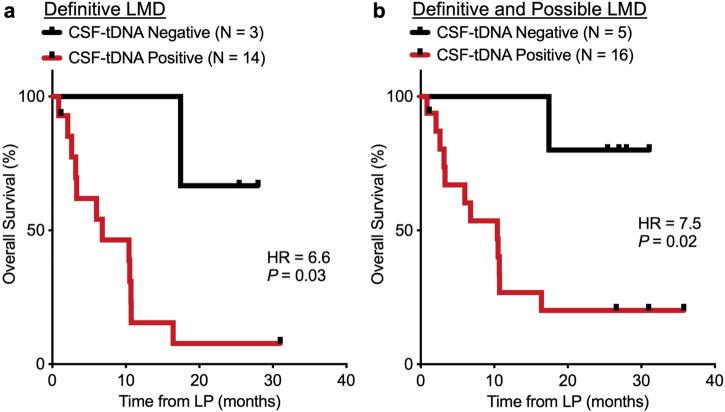 https://cdn.ncbi.nlm.nih.gov/pmc/blobs/823b/11133465/1a3539d32c78/41698_2024_582_Fig4_HTML.jpg
