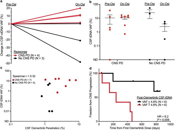 https://cdn.ncbi.nlm.nih.gov/pmc/blobs/823b/11133465/277c7f0558a9/41698_2024_582_Fig6_HTML.jpg