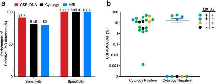 https://cdn.ncbi.nlm.nih.gov/pmc/blobs/823b/11133465/9a2d8e46dcc3/41698_2024_582_Fig3_HTML.jpg