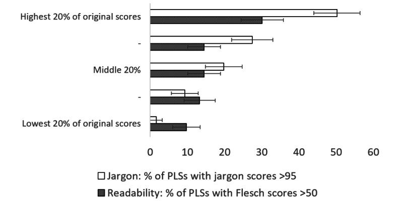 https://cdn.ncbi.nlm.nih.gov/pmc/blobs/823c/11773280/dfb87015496d/jmir_v27i1e50862_fig4.jpg