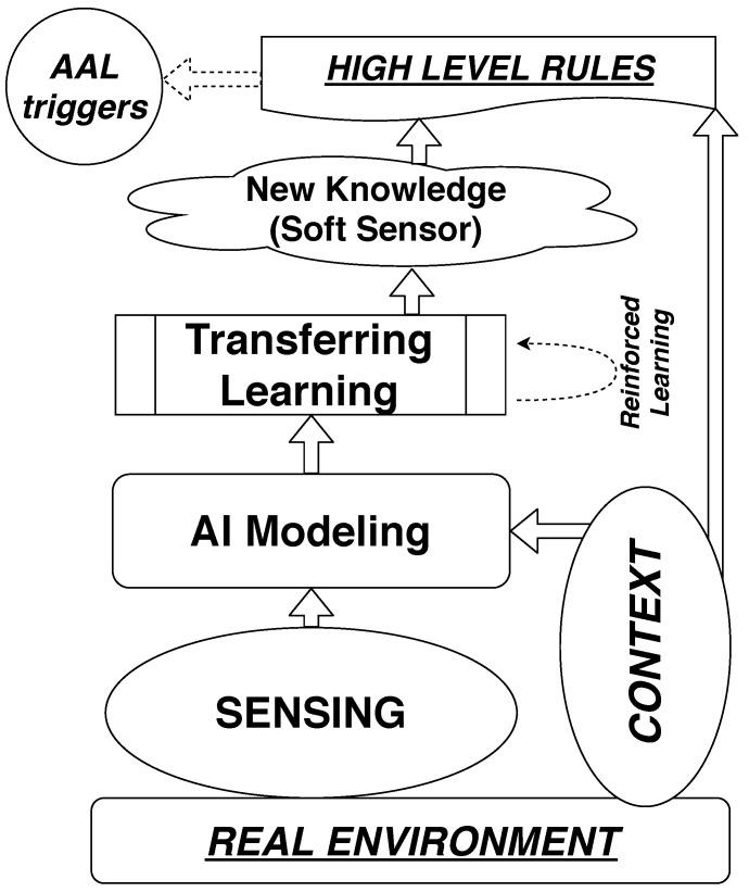 https://cdn.ncbi.nlm.nih.gov/pmc/blobs/823d/6679333/38e97eb78e81/sensors-19-03113-g007.jpg
