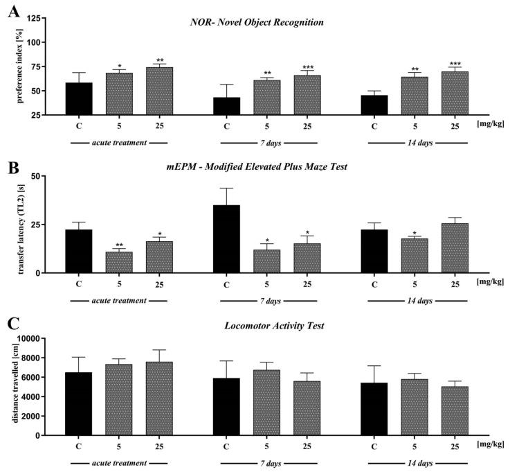 https://cdn.ncbi.nlm.nih.gov/pmc/blobs/823d/7700684/226f757faf43/ijms-21-08849-g006.jpg