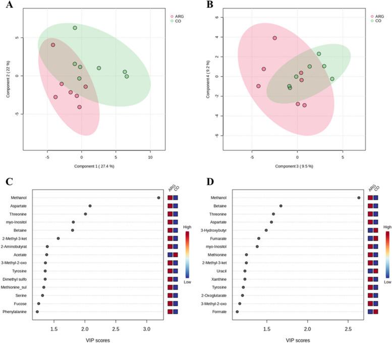 https://cdn.ncbi.nlm.nih.gov/pmc/blobs/823f/11411819/d47a53f38181/40104_2024_1079_Fig4_HTML.jpg