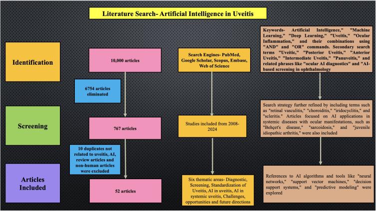 https://cdn.ncbi.nlm.nih.gov/pmc/blobs/823f/11656483/035bc9b5702e/OPTH-18-3753-g0001.jpg