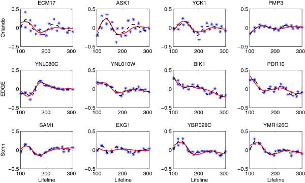 https://cdn.ncbi.nlm.nih.gov/pmc/blobs/8241/3617096/79f4d2c010de/1471-2105-14-6-4.jpg