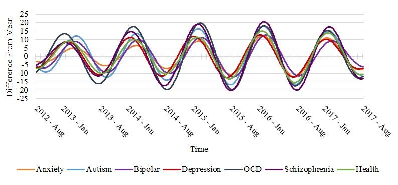 https://cdn.ncbi.nlm.nih.gov/pmc/blobs/8242/6505370/0a8d4c020a5b/mental_v6i4e12974_fig1.jpg