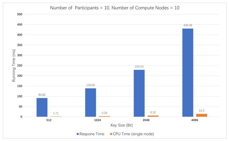 https://cdn.ncbi.nlm.nih.gov/pmc/blobs/8243/7927103/b80af9916e1e/sensors-21-01540-g003.jpg