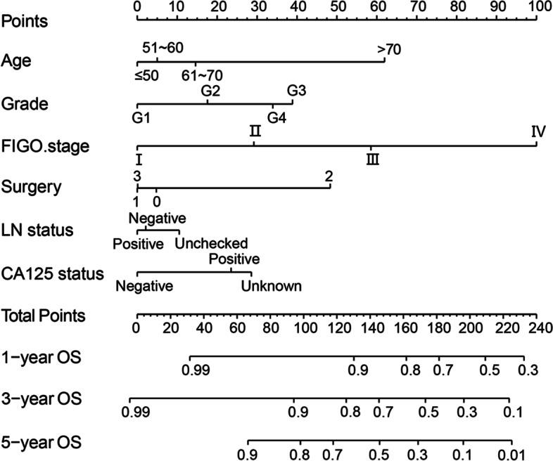 https://cdn.ncbi.nlm.nih.gov/pmc/blobs/8244/10314552/3ce3f8711e87/12885_2023_11048_Fig2_HTML.jpg