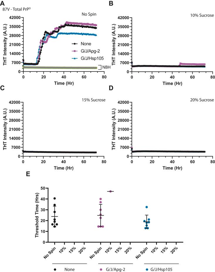 https://cdn.ncbi.nlm.nih.gov/pmc/blobs/8244/11758957/72cb84bb67fd/gr6.jpg