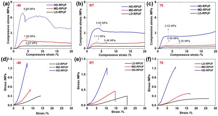 https://cdn.ncbi.nlm.nih.gov/pmc/blobs/8245/10819990/615c6d44226d/polymers-16-00229-g004.jpg