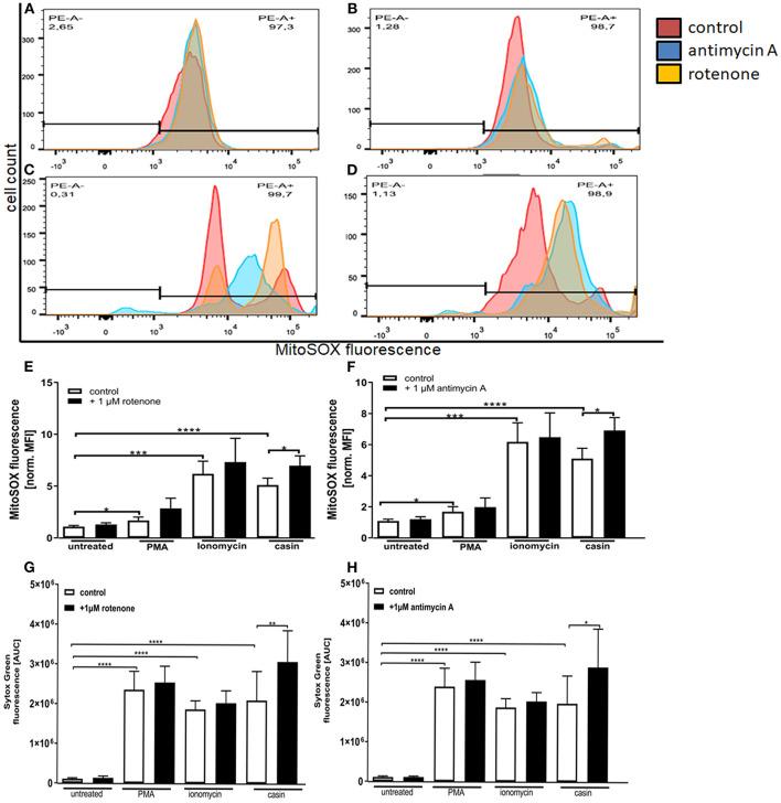 https://cdn.ncbi.nlm.nih.gov/pmc/blobs/8245/7925625/147a1cdd5f9b/fimmu-12-564720-g0005.jpg