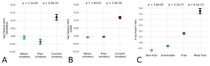 https://cdn.ncbi.nlm.nih.gov/pmc/blobs/8247/6224248/533ecfce90bf/aging-10-101603-g004.jpg