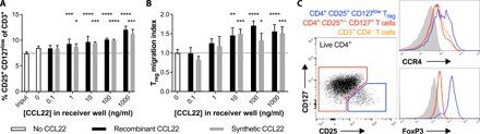 https://cdn.ncbi.nlm.nih.gov/pmc/blobs/8247/7069700/1174f2275609/aax8429-F6.jpg