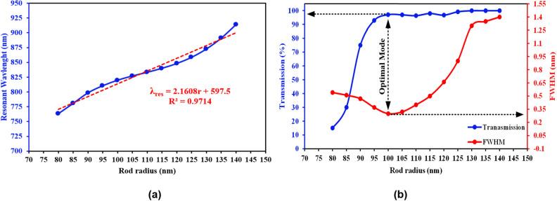 https://cdn.ncbi.nlm.nih.gov/pmc/blobs/8248/10805923/21f477ef9cb7/41598_2024_52363_Fig8_HTML.jpg