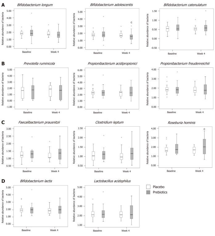 https://cdn.ncbi.nlm.nih.gov/pmc/blobs/8249/6824284/0d565745b9b0/WJG-25-6129-g003.jpg