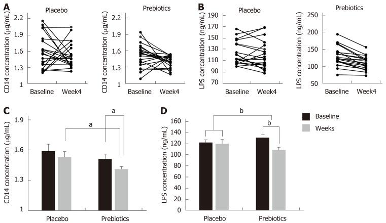 https://cdn.ncbi.nlm.nih.gov/pmc/blobs/8249/6824284/689325d30cc6/WJG-25-6129-g002.jpg
